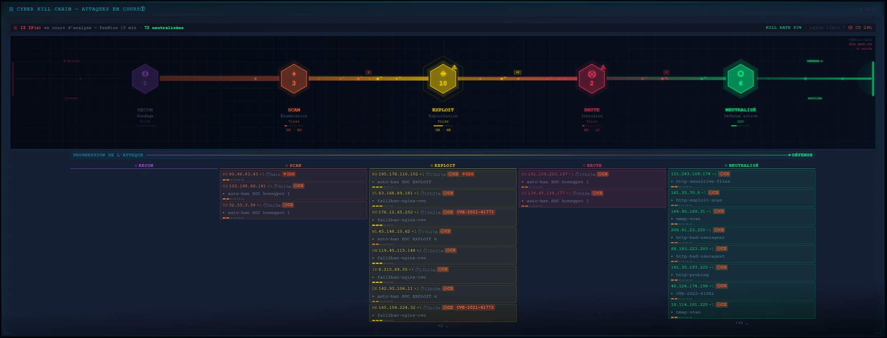 Cyber Kill Chain
