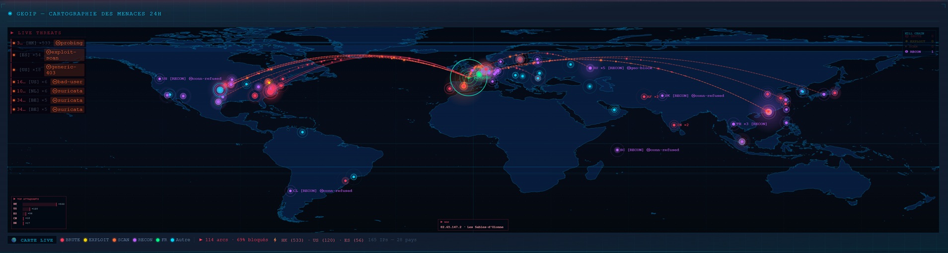 SOC — cartographie mondiale des menaces en temps réel