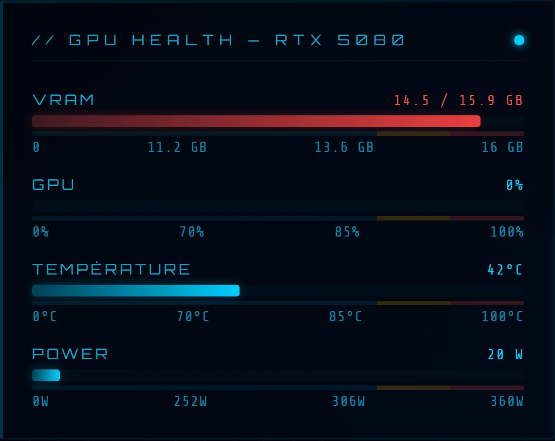 GPU Health JARVIS — VRAM, charge, température et puissance RTX 5080 en direct